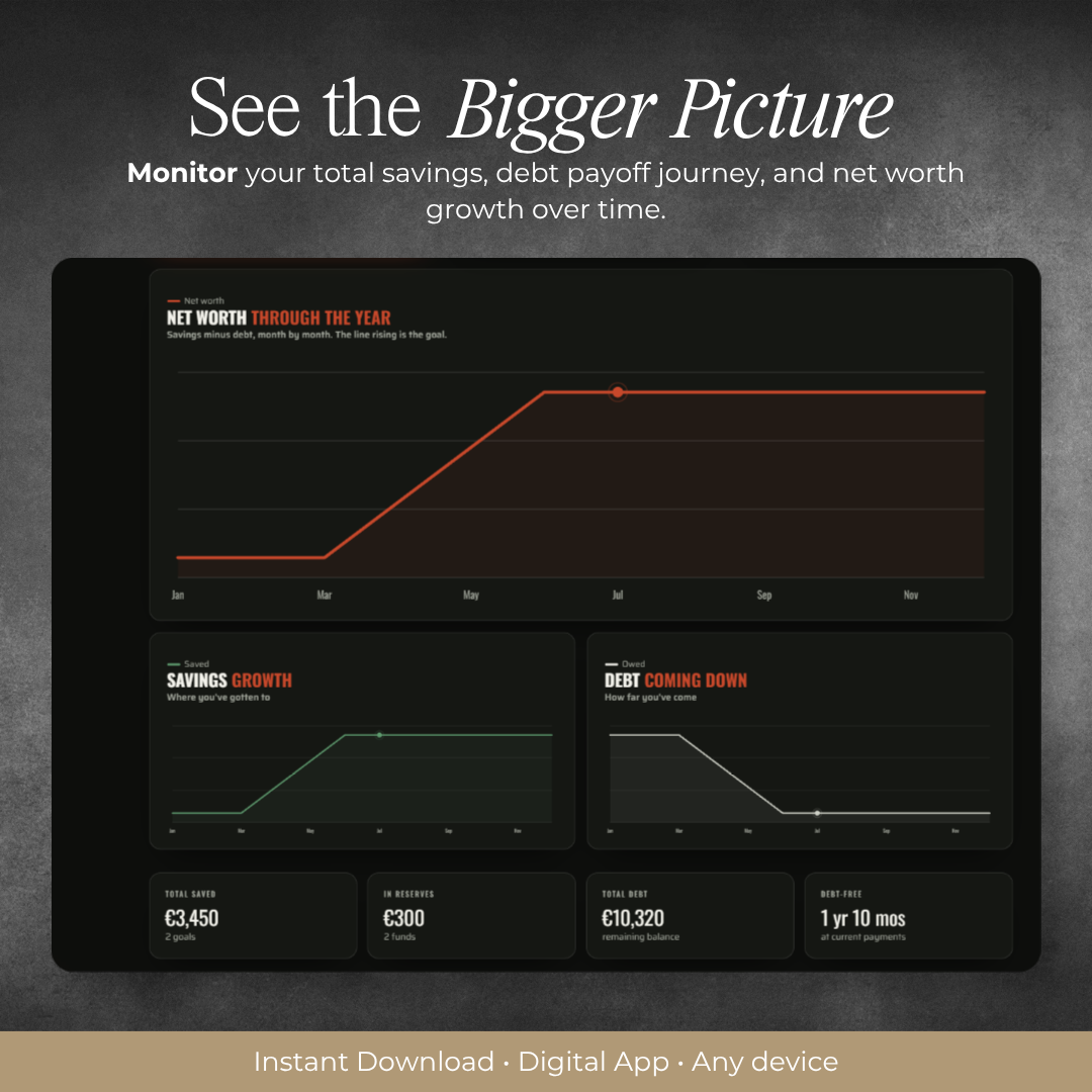 The Money System | Digital Personal Budget Dashboard — 2