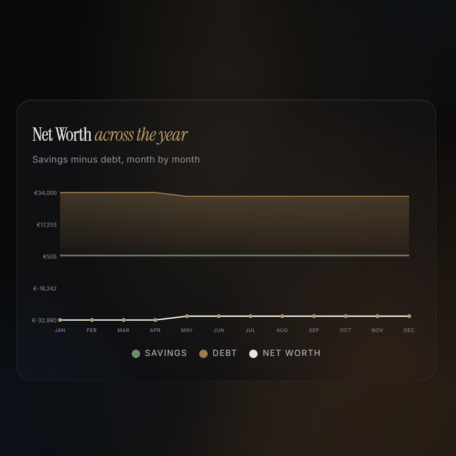 Net worth tracker