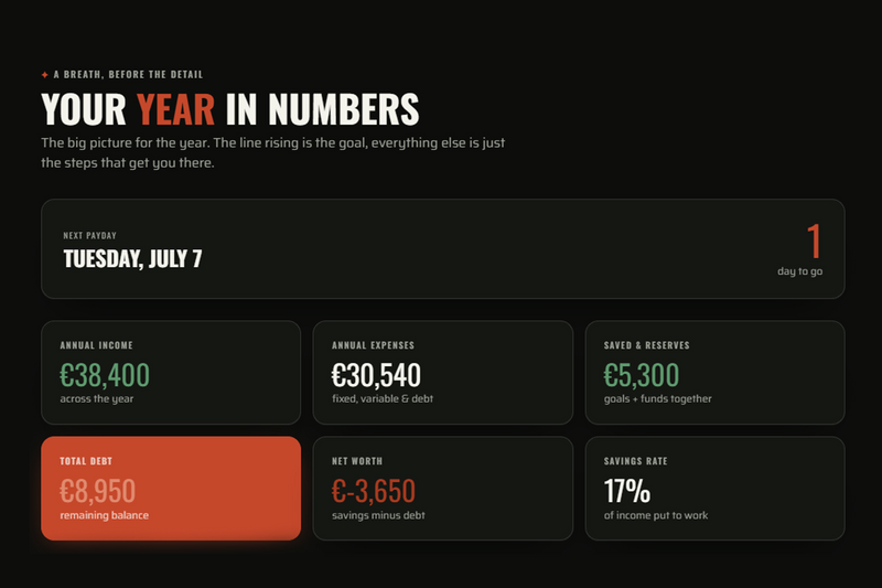 Monthly + yearly views