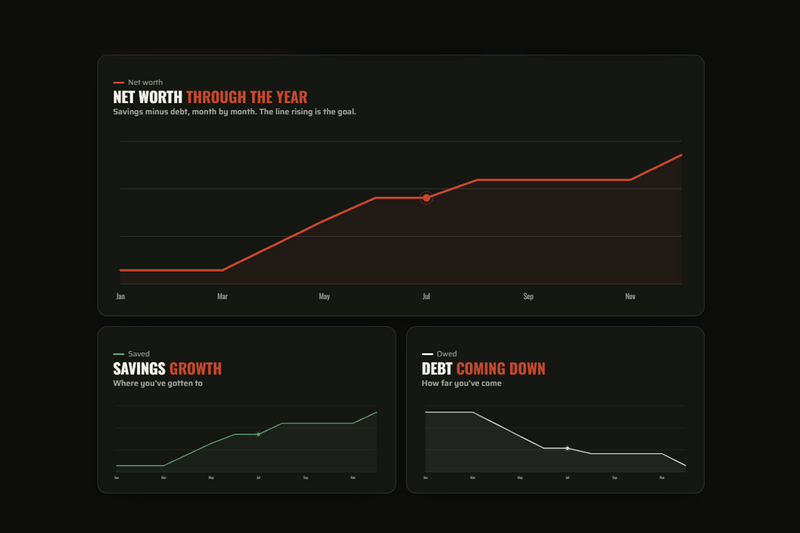 Net worth tracker