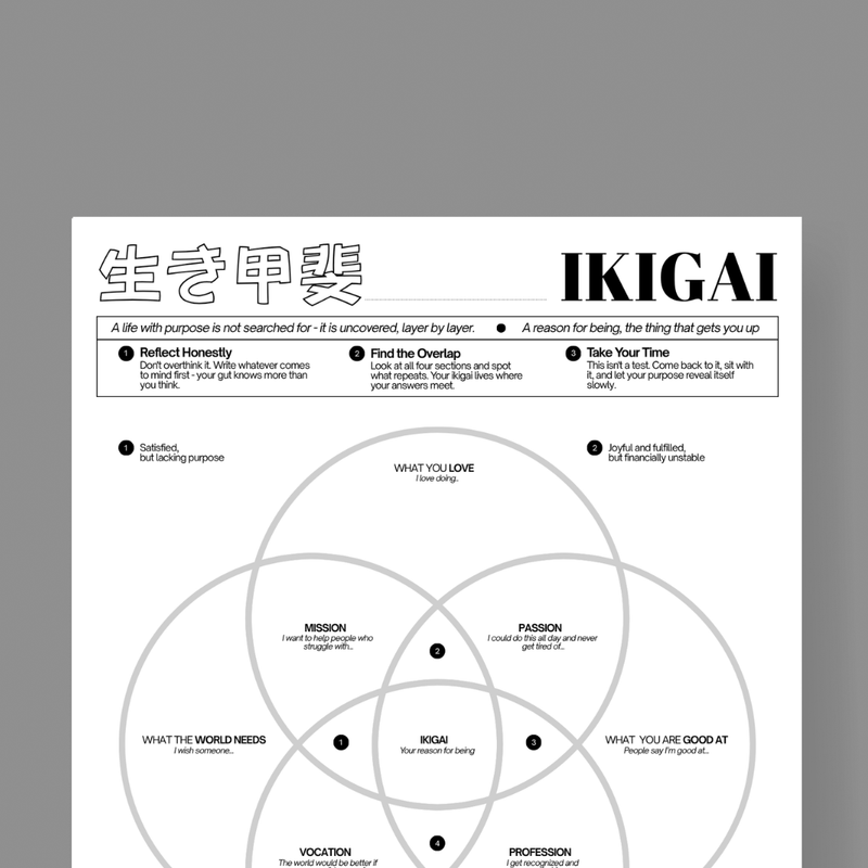 Ikigai Worksheet FREE Printable – Discover Your Reason for Being