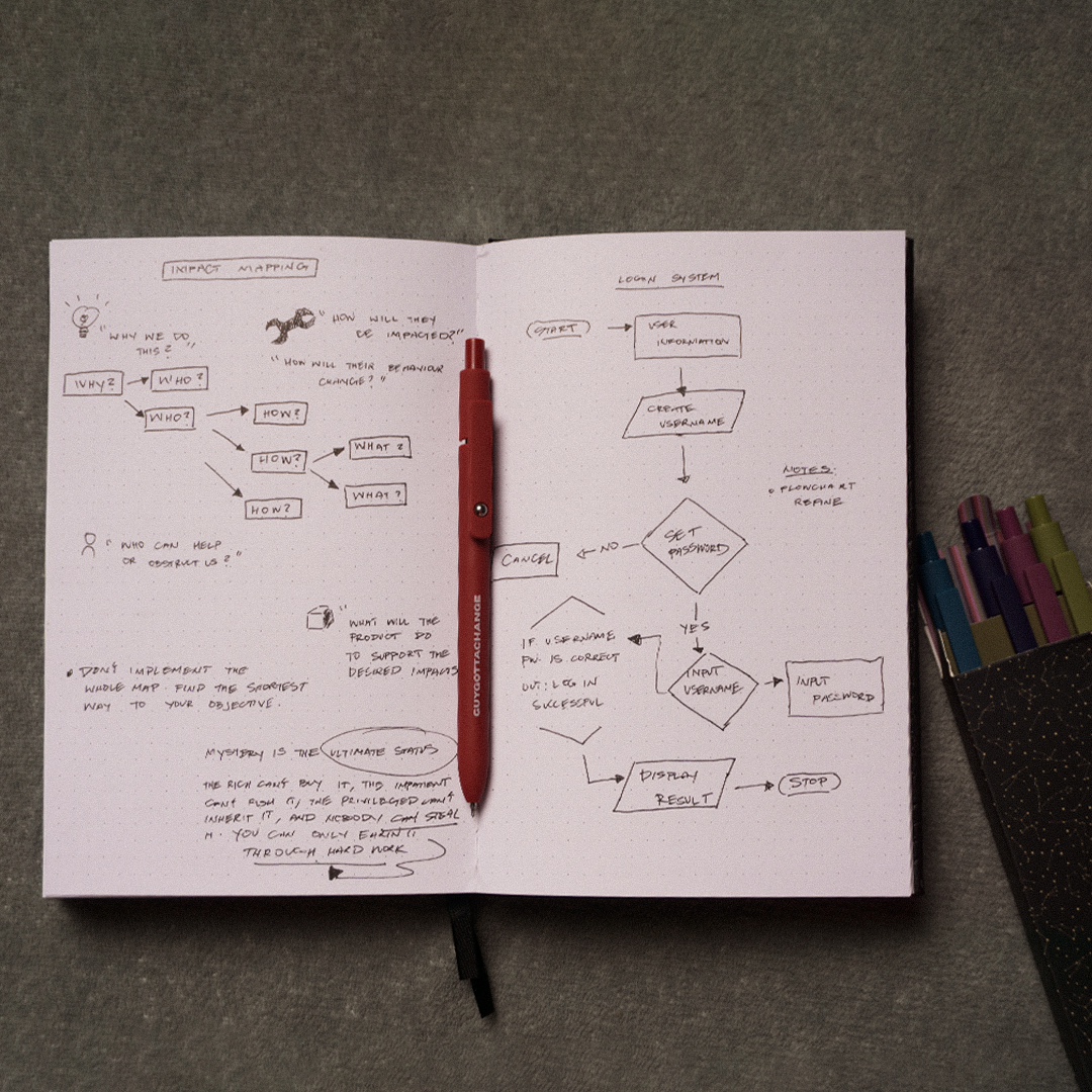 Open planner with impact mapping flowcharts and GuyGottaChange red gel pen with colorful pen set