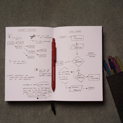 Open planner with impact mapping flowcharts and GuyGottaChange red gel pen with colorful pen set