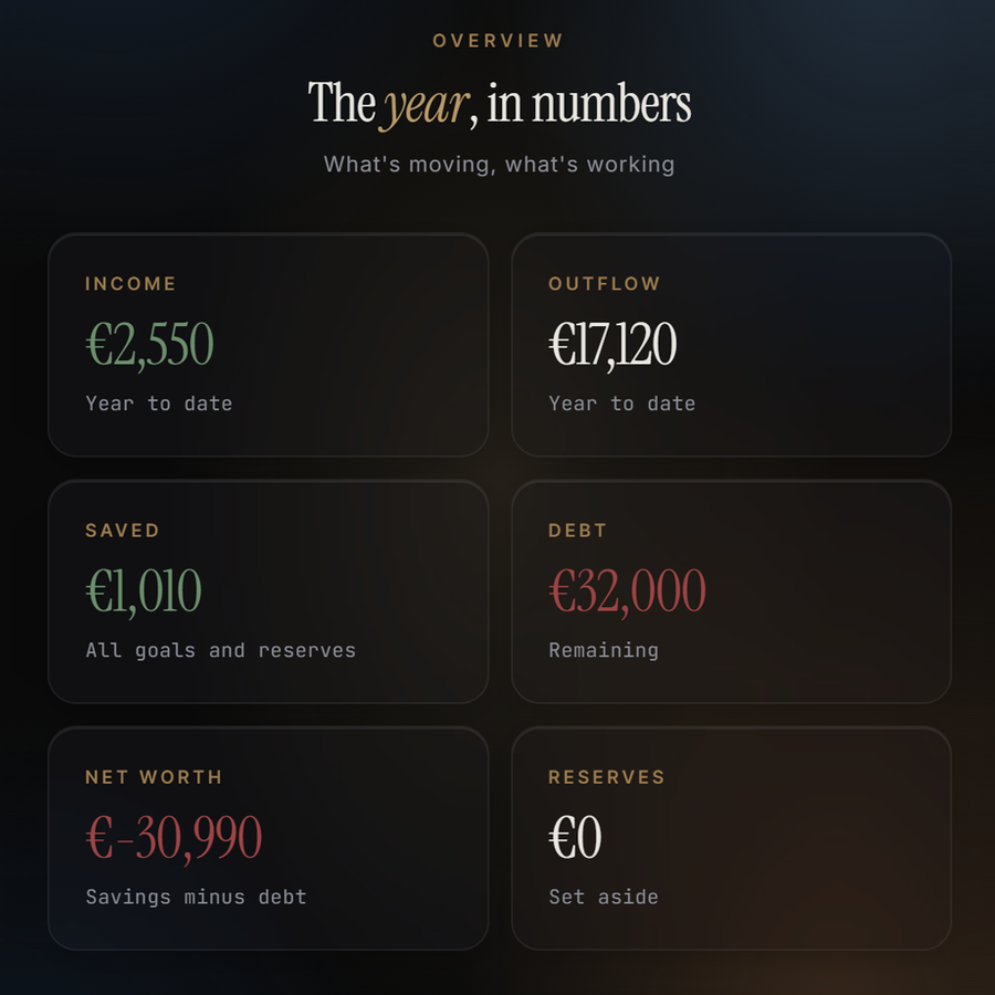 Monthly + yearly views